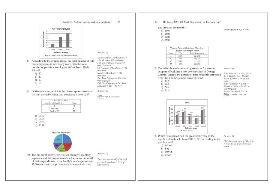 Dr.jang's SAT 800 Math