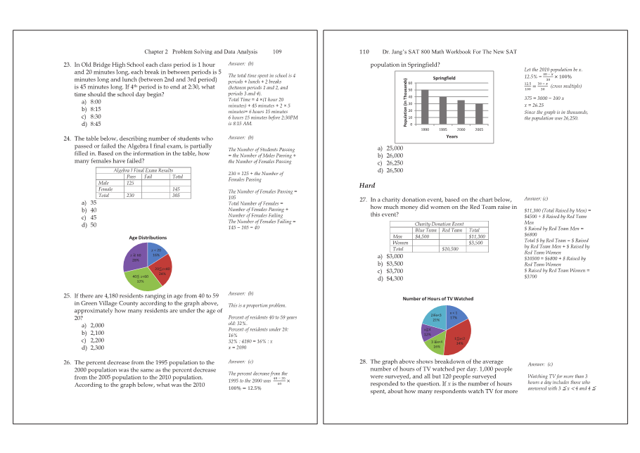 Dr.jang's SAT 800 Math